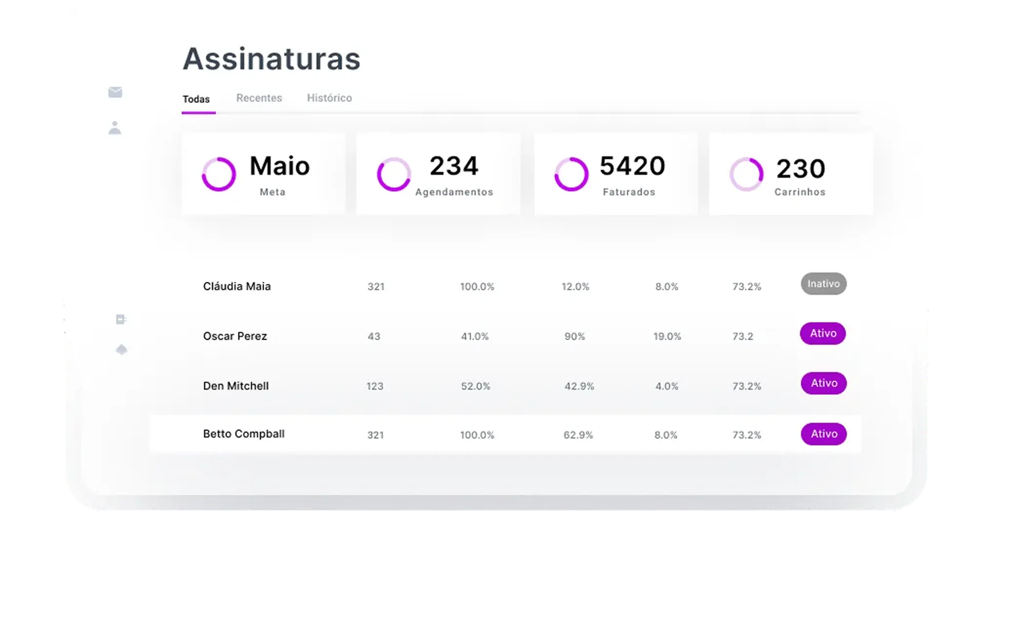 Dashboard de Gestão de Assinaturas