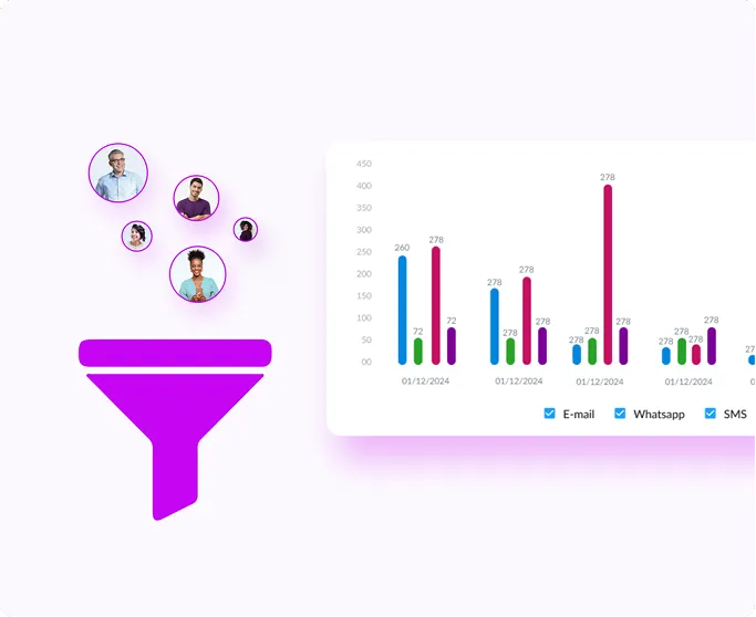 Análise de dados e relatórios em tempo real