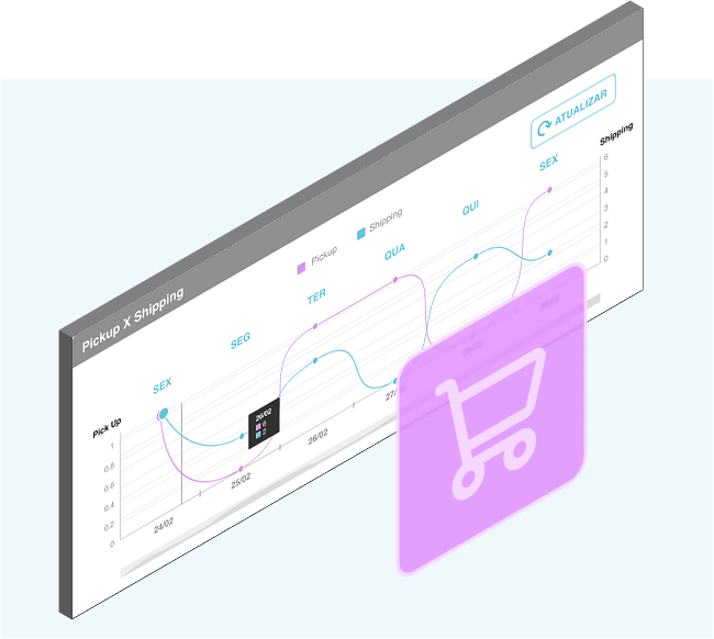 Dashboard de benefícios Wake OMS
