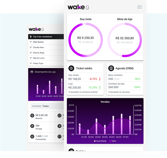 Dashboard de vendas Wake OMS