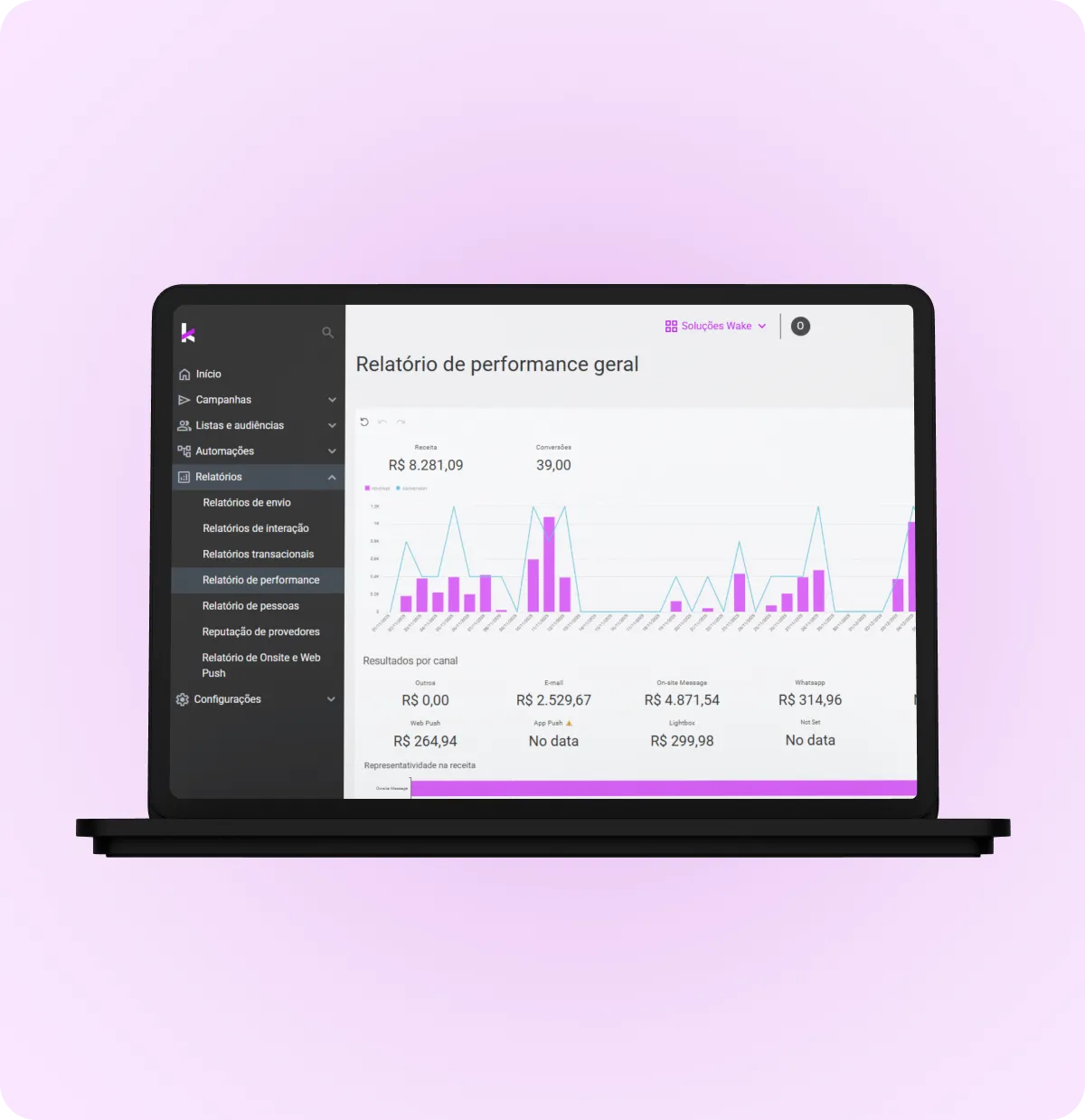 Benefícios CRM Marketing Wake - Métricas e otimização em tempo real